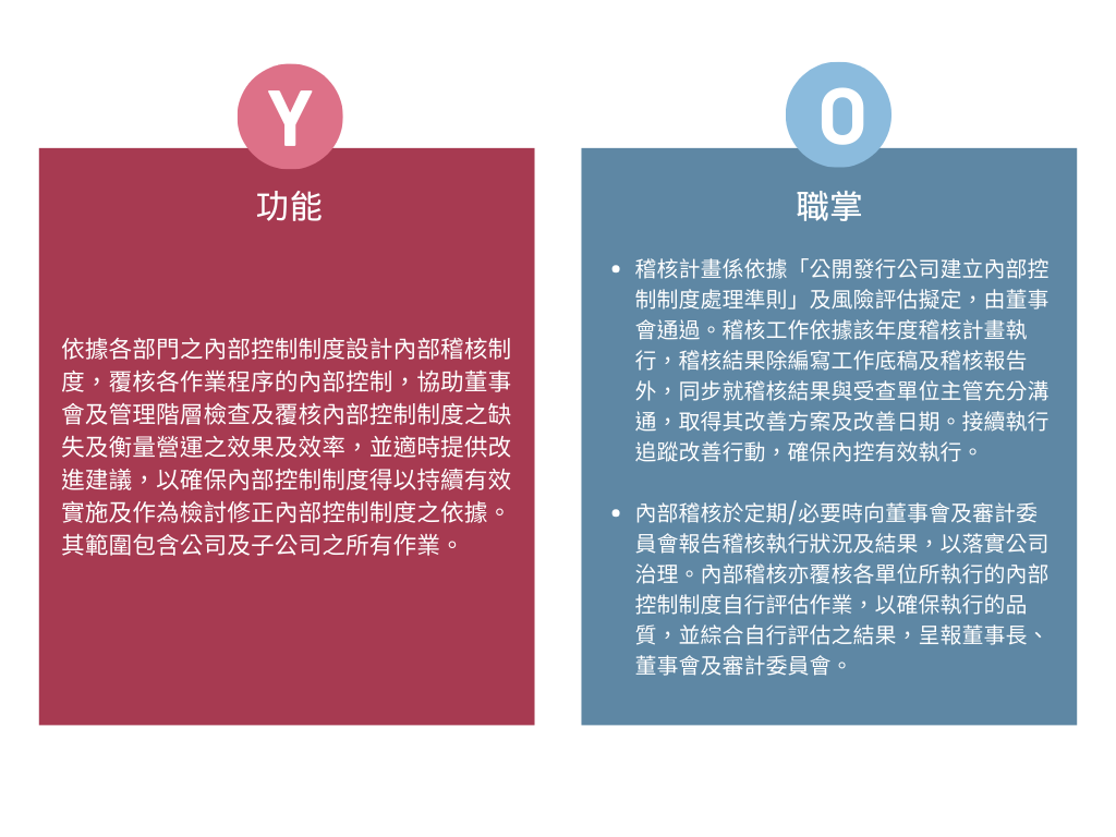 內部稽核 內部稽核