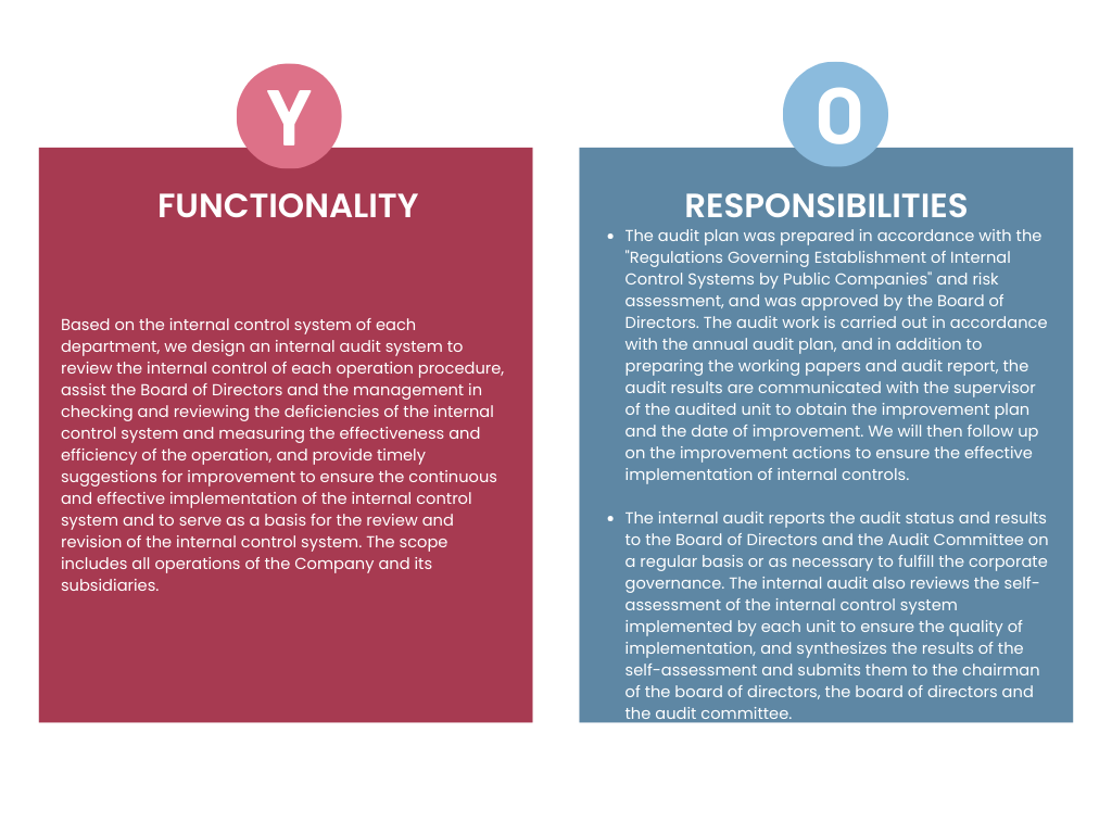 Internal Audit Internal Audit