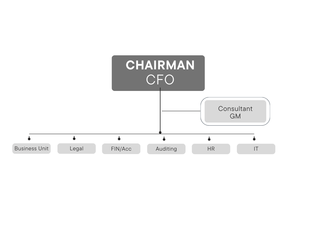 Information Security Risk