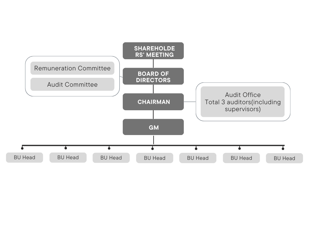 Internal Audit Internal Audit