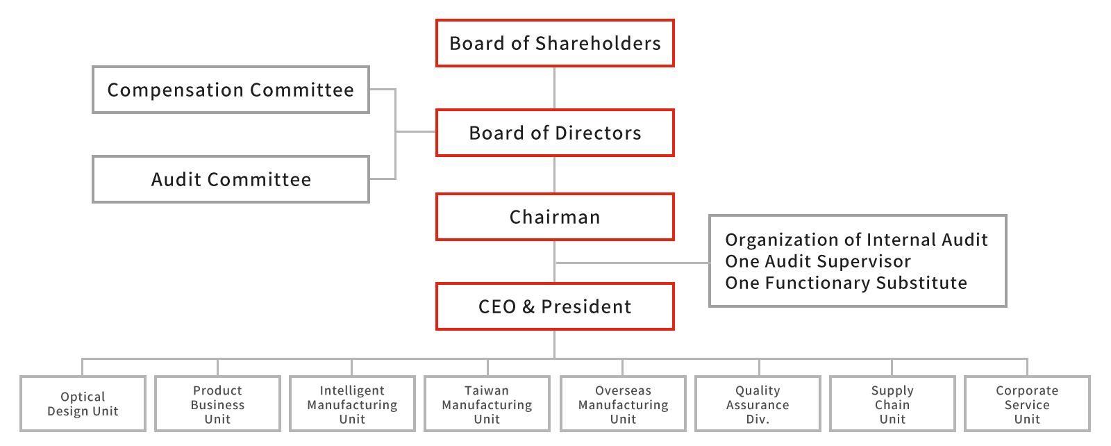 the audit committee oversight process the audit committee oversight process