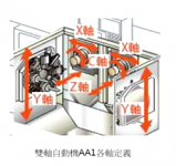 機加工零件 機加工零件
