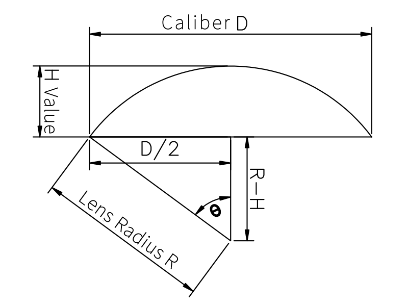 Mini Size Lens(Min Ø2.6mm) ProcessingTechnology