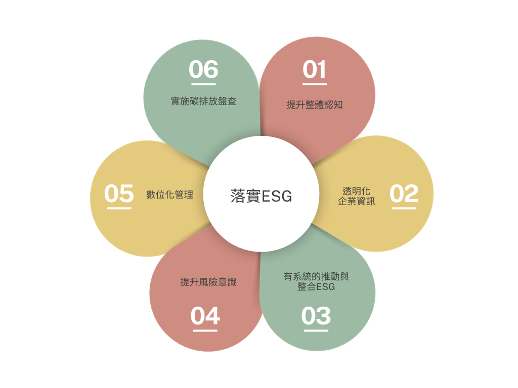 永續報告書 永續報告書