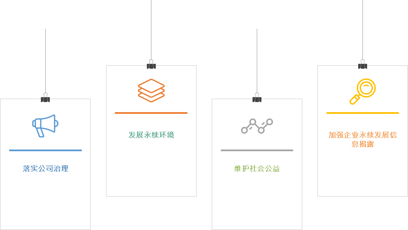 Young Optics , Everyone’s Optics 永續政策